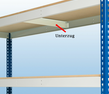 MP 12 Schwerlastregal - inkl. Unterzug zur Unterstützung der MDF-Platte
